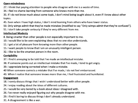 Intellectual Humility Scale